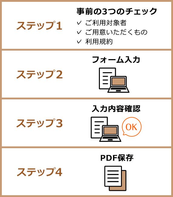 5分でできる カンタン 簡単 確定申告ステップ1 ふるさと納税サイト さとふる